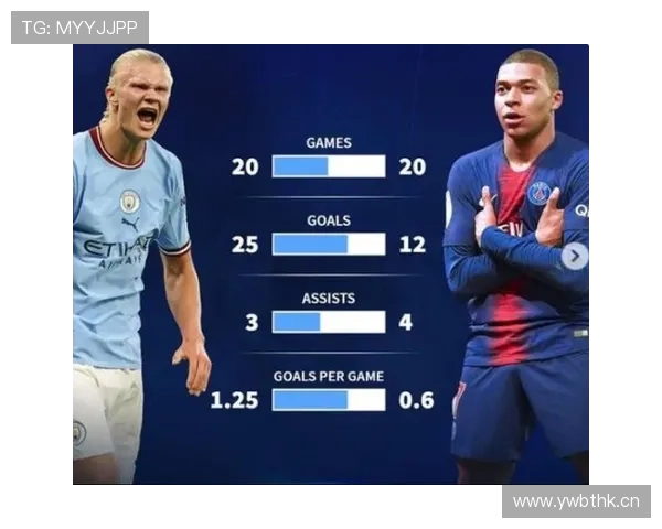 哈兰德与姆巴佩上限对比:未来潜力与发展差异解析 哈兰德与姆巴佩上限对比:未来潜力与发展差异解析