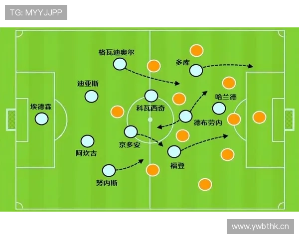 约翰·斯通斯：内收中场打法成为曼城关键战术点