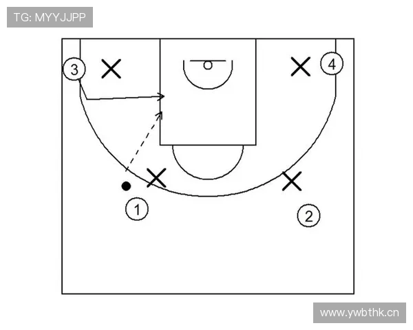初学者必懂：篮球无球掩护规则详细讲解