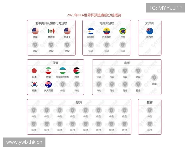 2026世界杯赛程决定出线概率分析
