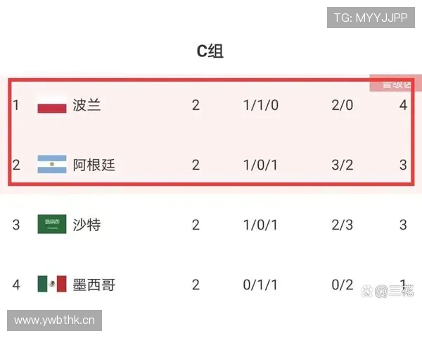 世界杯C组赛事走势预测